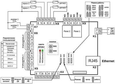 Gate-8000-Ethernet СКУД IronLogic фото, изображение