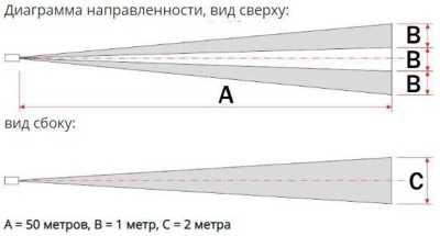 Полисервис ИД-50-1 ИК датчики уличные пассивные фото, изображение