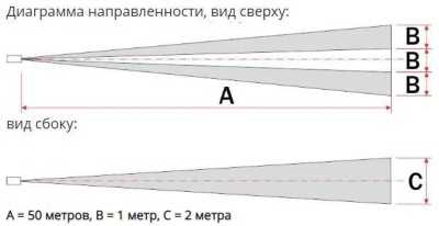 Полисервис ИД2-50 ИК датчики уличные пассивные фото, изображение