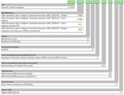 Radsel CCU825-HOME/DL-E011/AE-PC ГТС и GSM сигнализация фото, изображение
